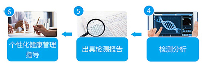 Ggpoker官网-不凡成就非凡,相信品牌的力量