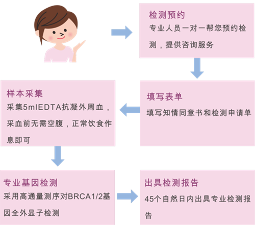 Ggpoker官网-不凡成就非凡,相信品牌的力量