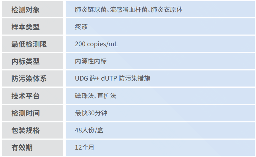 产品性能图片.png